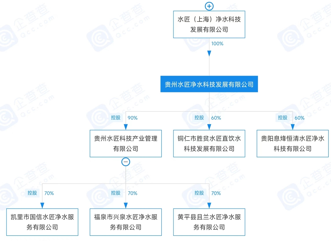 貴州水匠凈水簡介.png