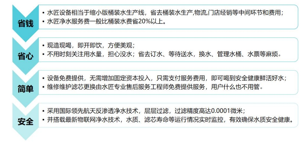 水匠運營模式-用戶.png