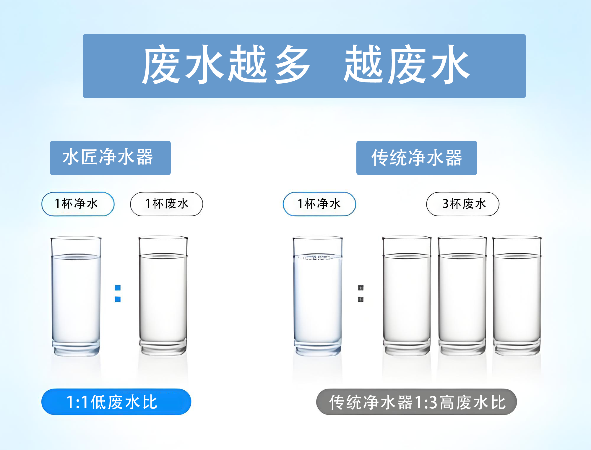 廢水比.png