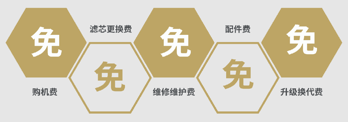 免購機(jī)費.png