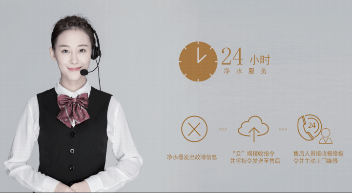 水匠凈水24小時服務(wù).png