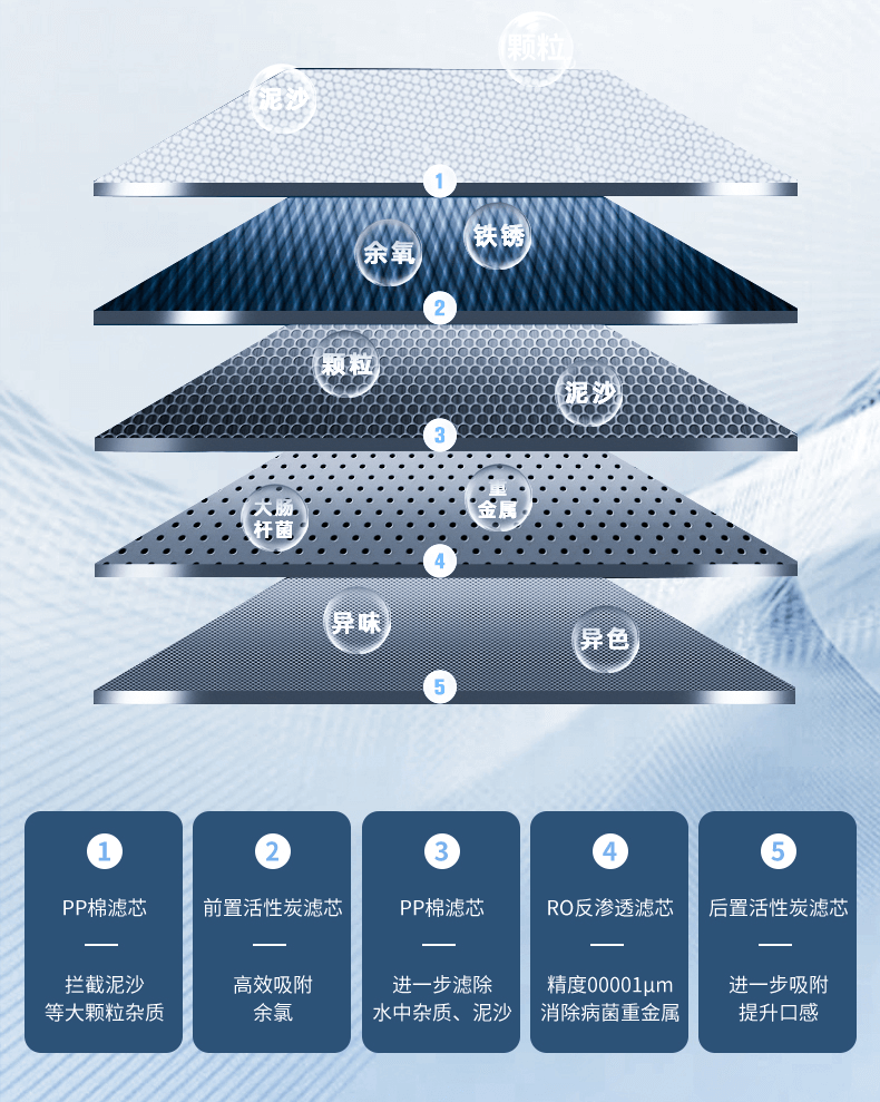 5級過濾.png