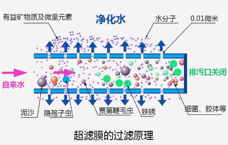 超濾技術(shù).jpeg