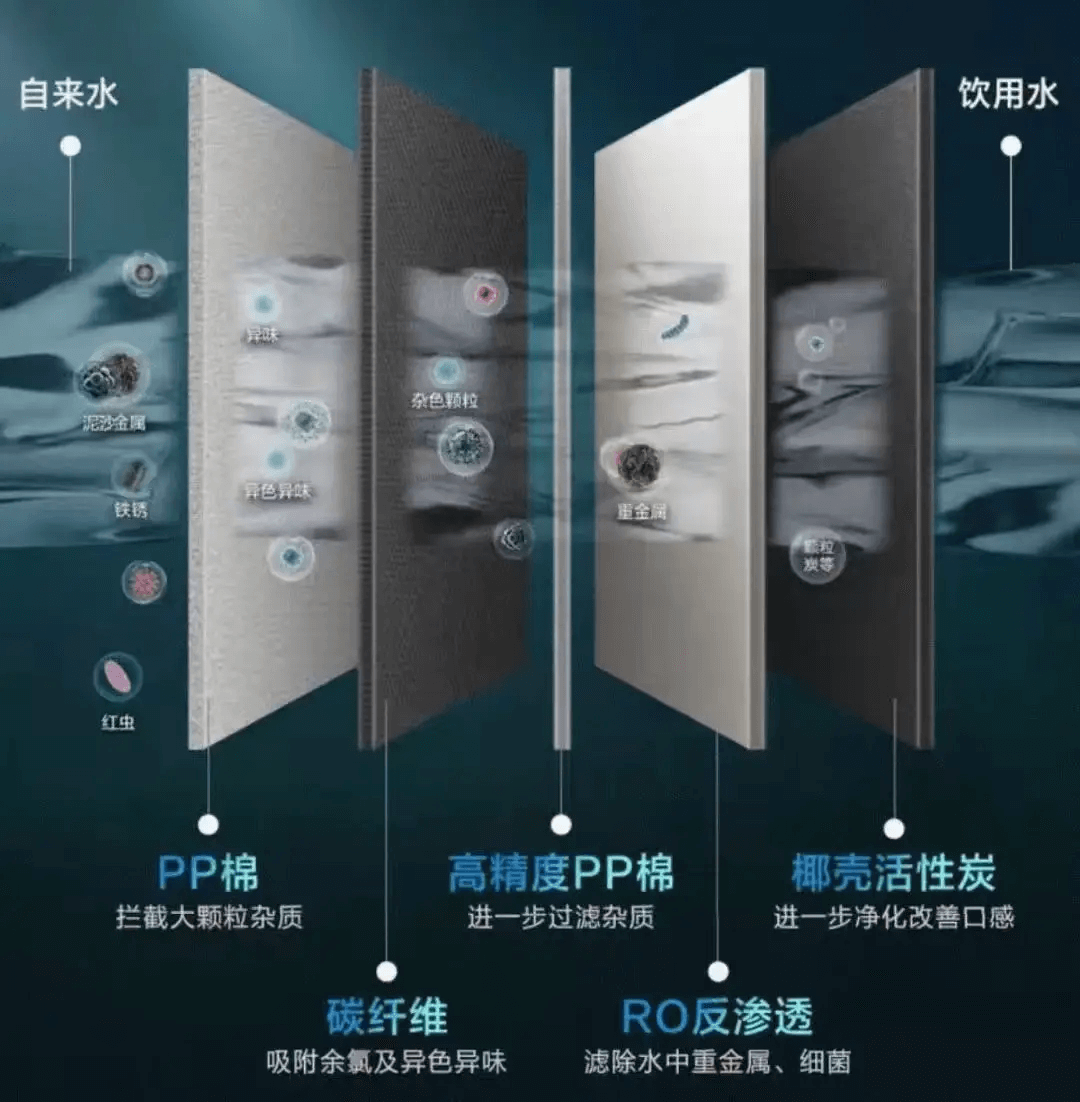 凈水器過(guò)濾膜.png